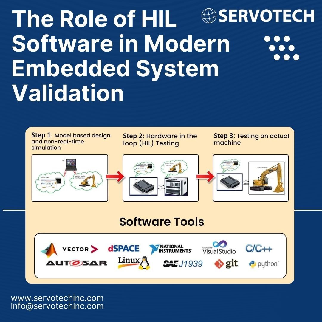 HIL Testing Explained: A Key Method for Efficient System Simulation