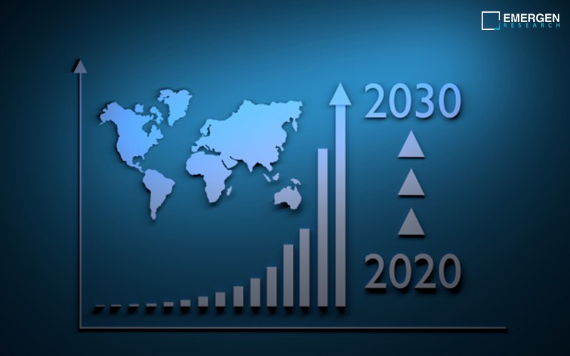 Global Wireless Microphone Market Size, Growth, Industry Trends | Emergen Research