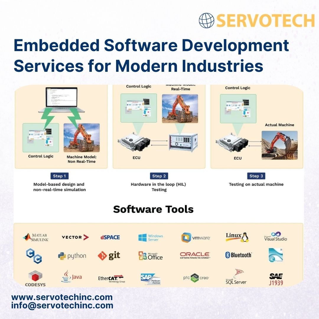 Top Benefits of Using Embedded Software Development Services for Modern Industries