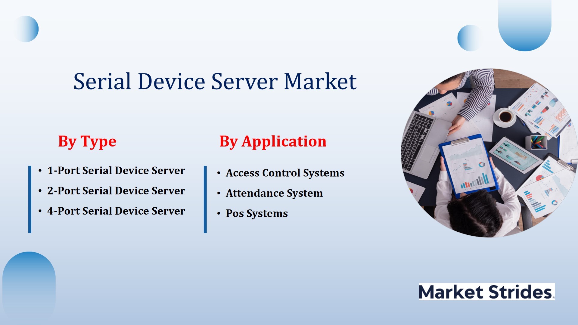 Serial Device Server Market Industry Growth Forecast: Key Drivers and Market Trends to 2033