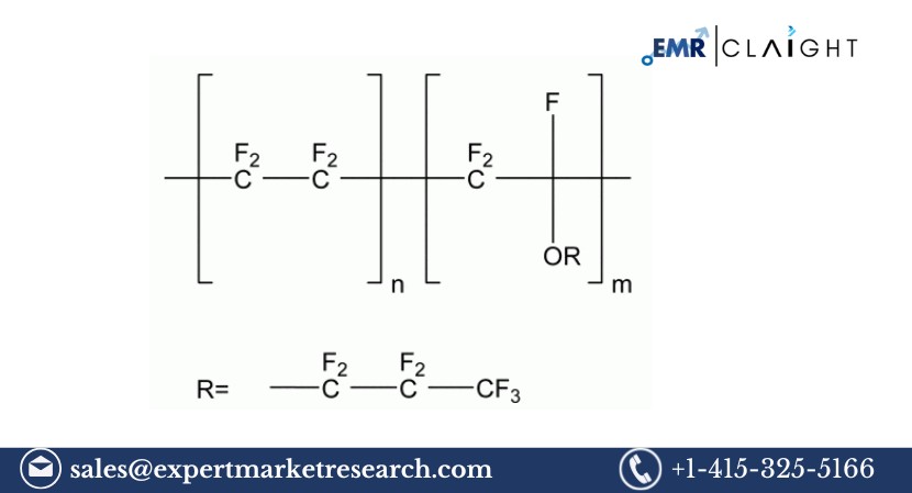 PFA Market Size, Share & Trends 2025-2034