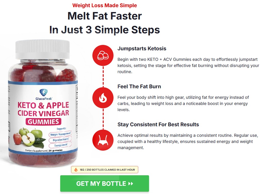 Glucopeak Keto Latest Report | Does It Work| Official Reviews 2025