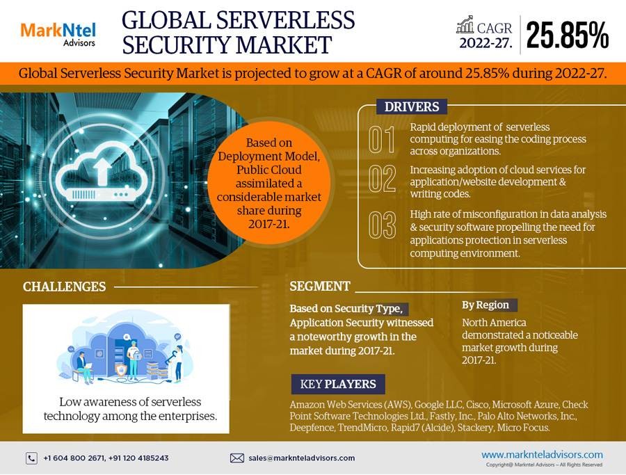 Serverless Security Market Size, Share, Trends, Demand, Growth and Competitive Analysis 2027