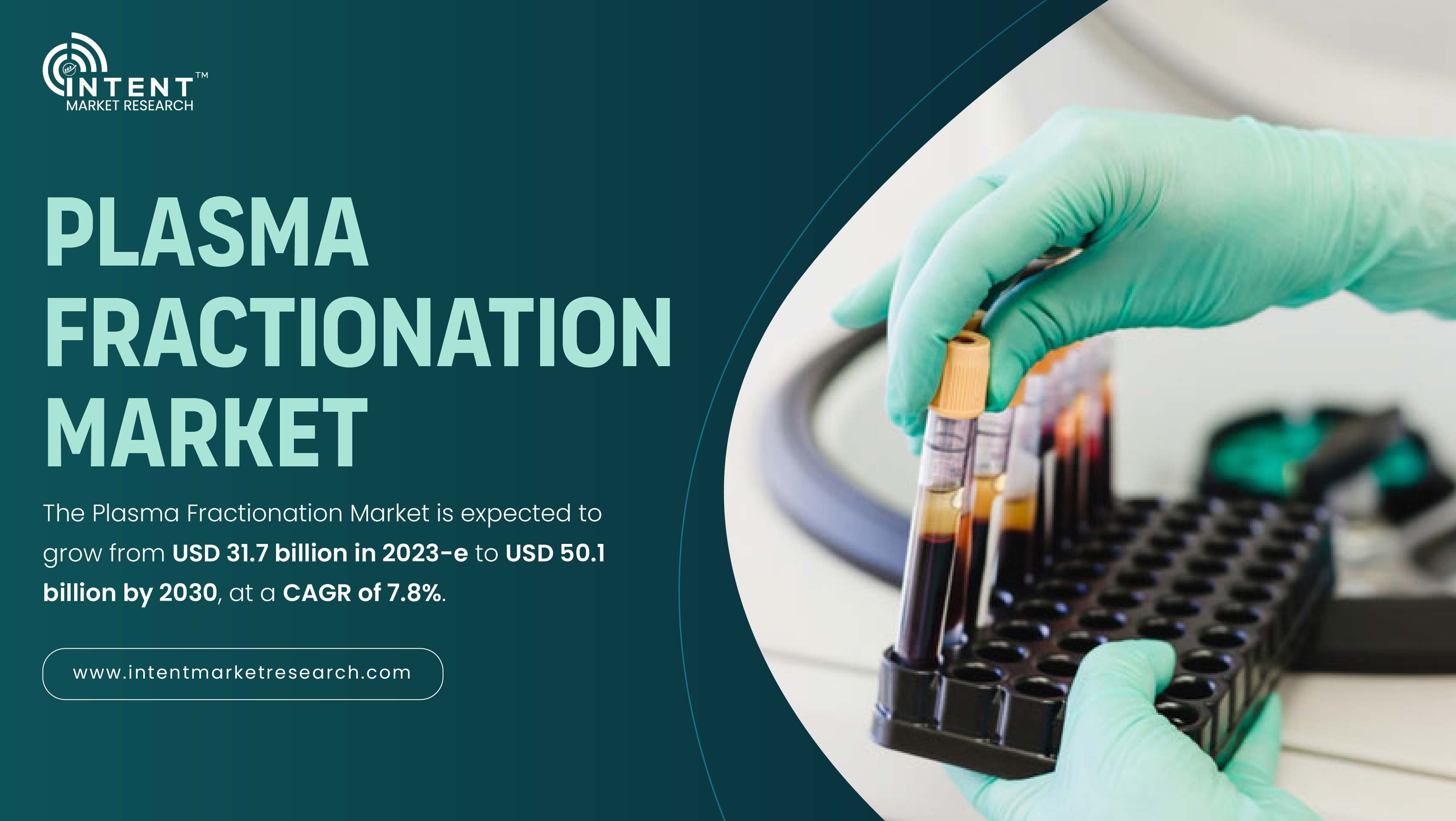 Plasma Fractionation Market Expected to Grow at 7.8% CAGR, Hitting USD 50.1 Billion by 2030