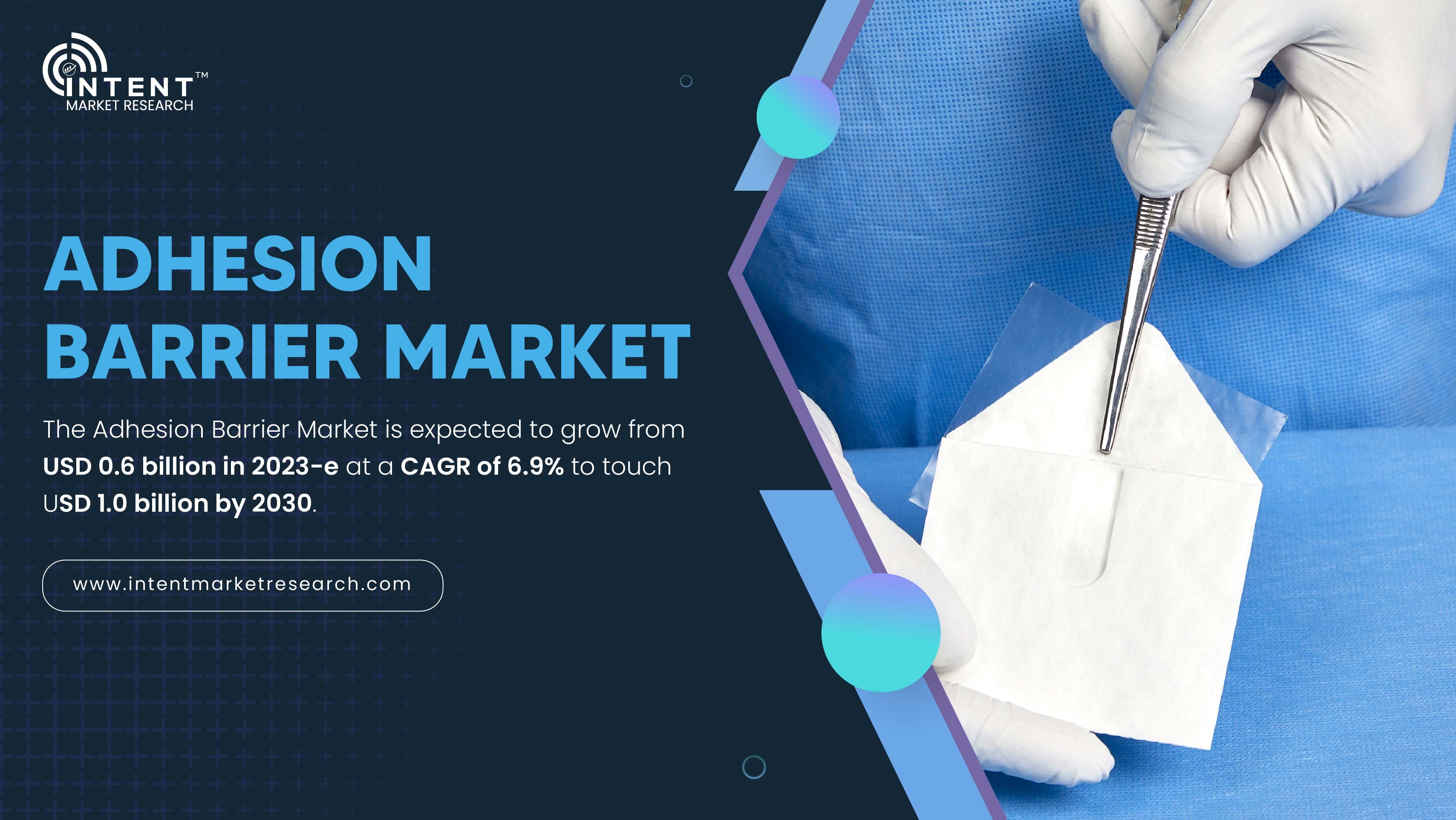 Adhesion Barrier Market Projected to Grow from USD 0.6 Billion in 2023 to USD 1.0 Billion by 2030