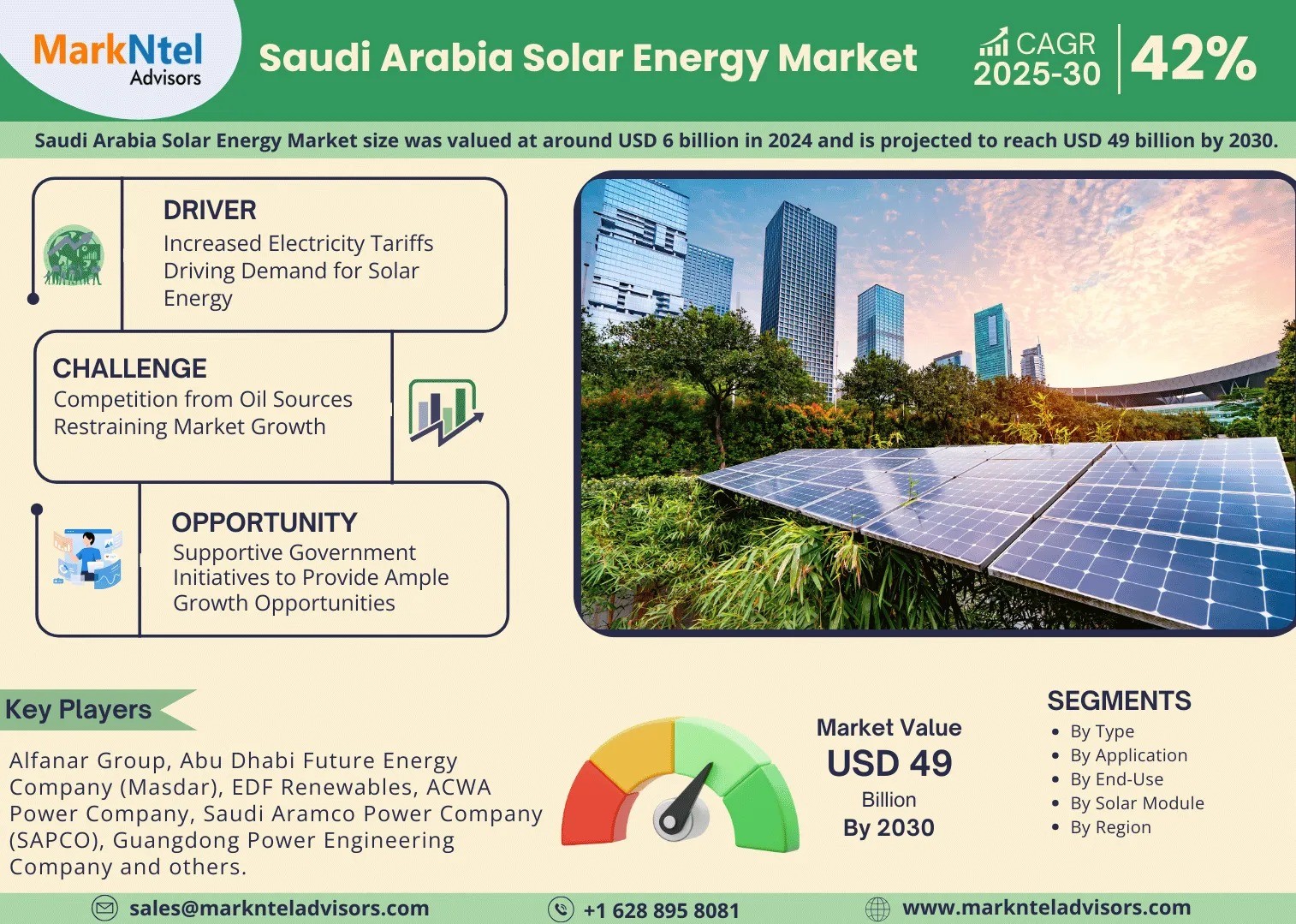 Saudi Arabia Solar Energy Market Insights, Share & Growth Trends 2025 to 2030