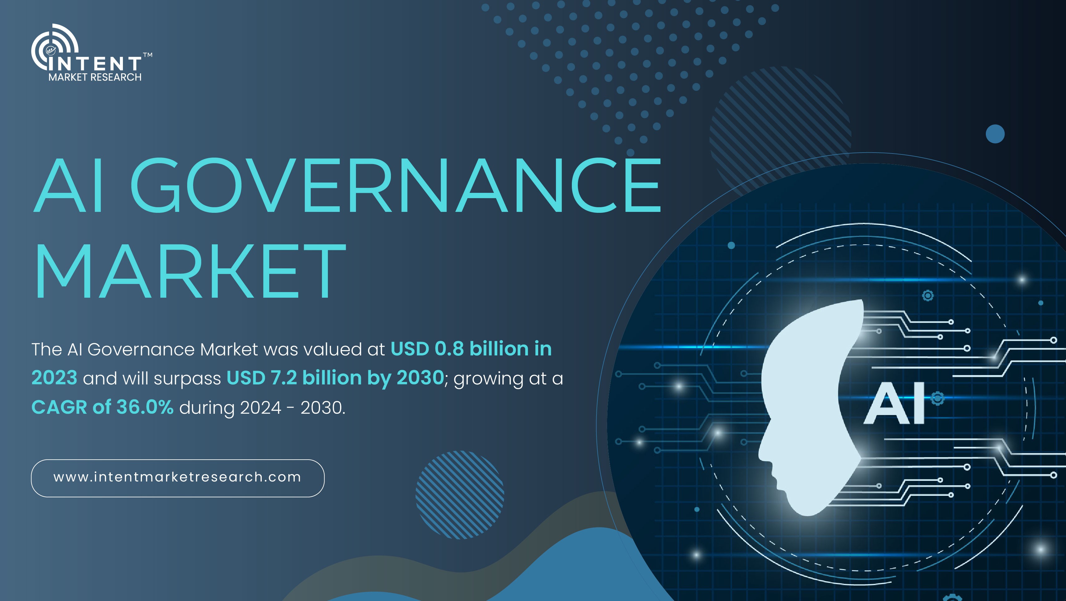 AI Governance Market Scaling New Heights: 36.0% CAGR Growth to Hit $7.2B by 2030