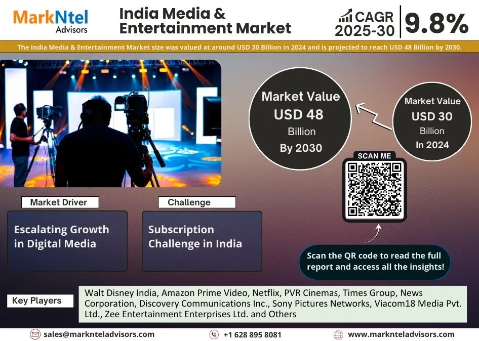 India Media & Entertainment Market Size, Share, Trends, Demand, Growth and Competitive Analysis 2030