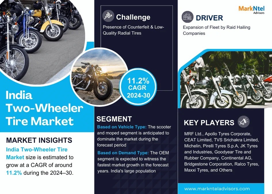 India Two-Wheeler Tire Market Size, Share, Trends, Demand, Growth and Competitive Analysis 2030