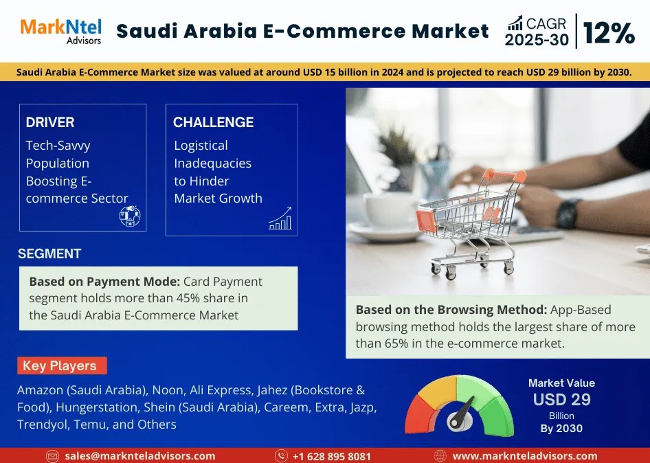 Saudi Arabia E-Commerce  Market Size, Share, Trends, Demand, Growth and Competitive Analysis 2030