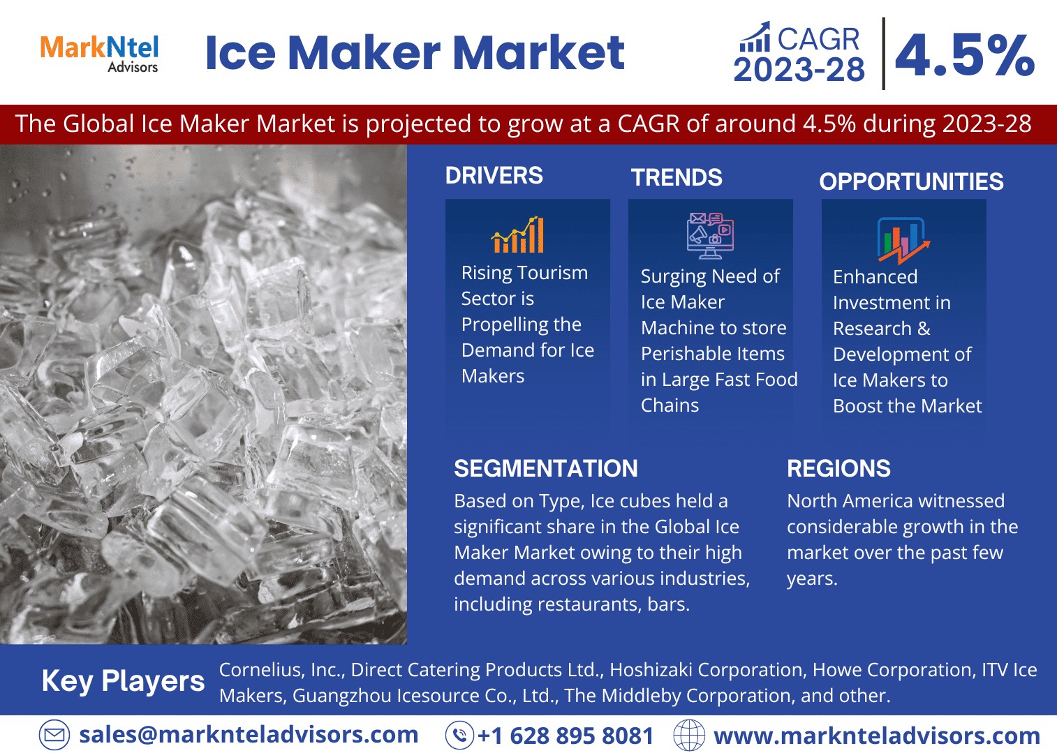 Global Ice Maker Market Comprehensive Analysis and Forecast 2023 to 2028