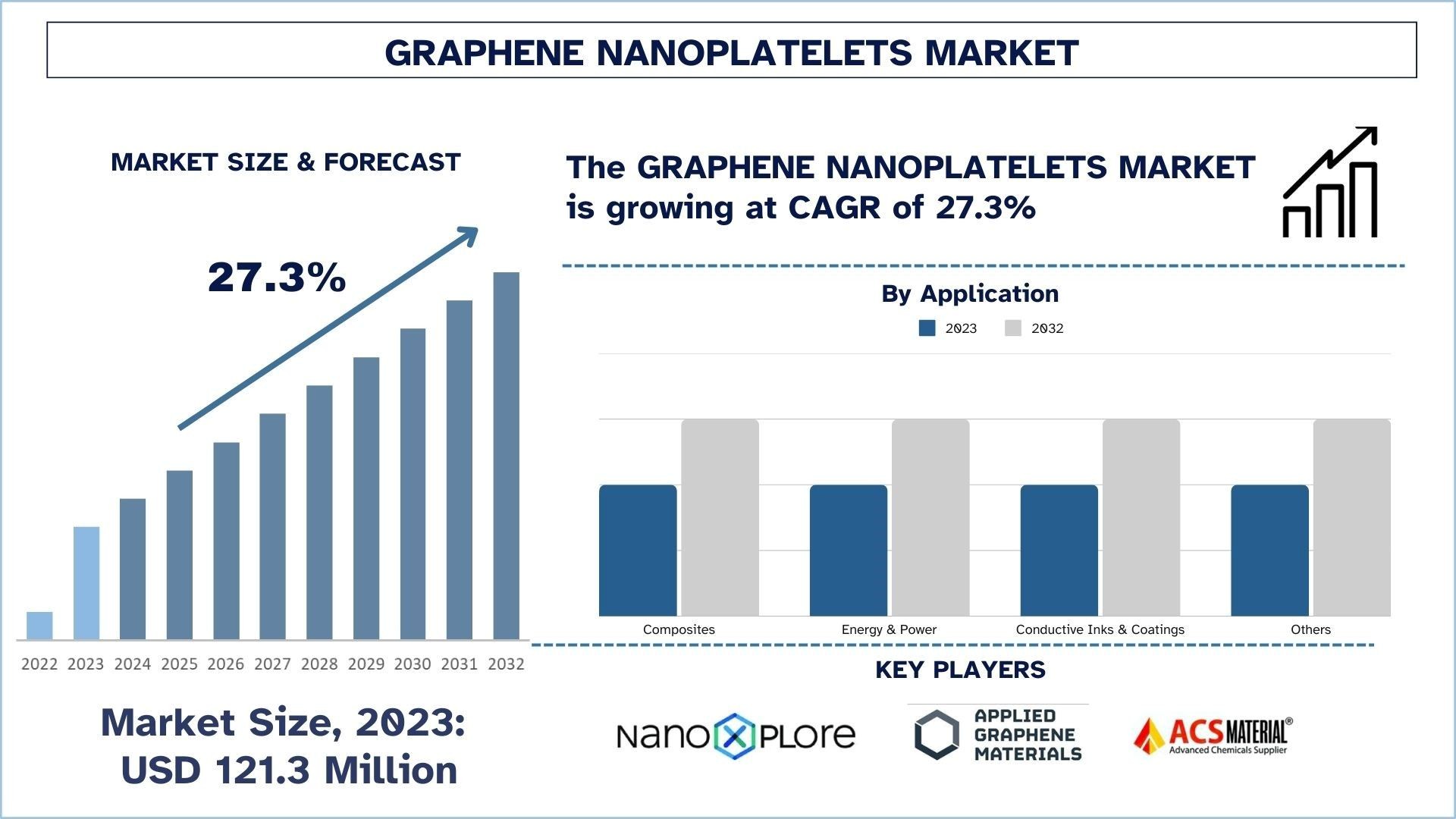 Graphene Nanoplatelets Market Analysis by Size, Share, Growth, Trends, Opportunities and Forecast (2024-2032) | UnivDato