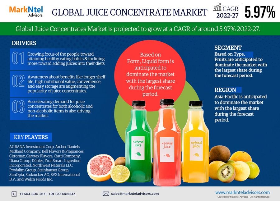 Juice Concentrates Market Size, Share, Trends, Demand, Growth and Competitive Analysis 2027