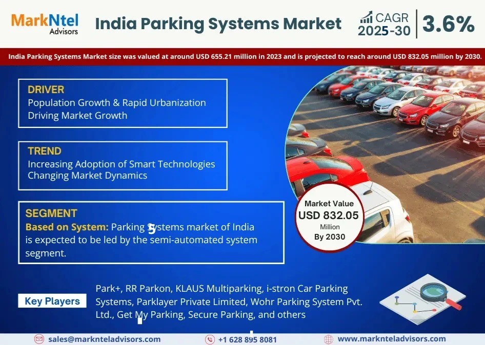 India Parking Systems Market Size, Share, Trends, Demand, Growth and Competitive Analysis 2030