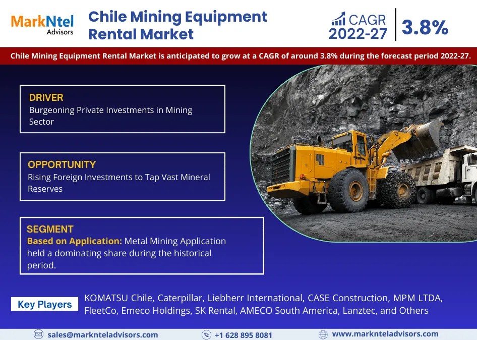 Chile Mining Equipment Rental Market Witness Highest Growth at a CAGR of 3.8% by 2027