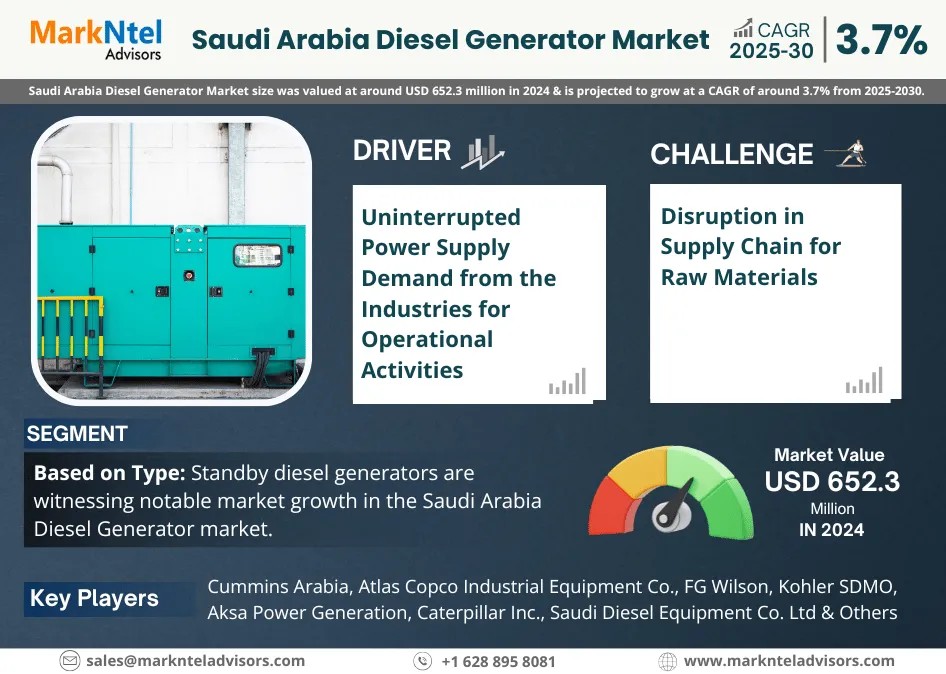 Saudi Arabia Diesel Generator  Market Size, Share, Trends, Demand, Growth and Competitive Analysis 2030