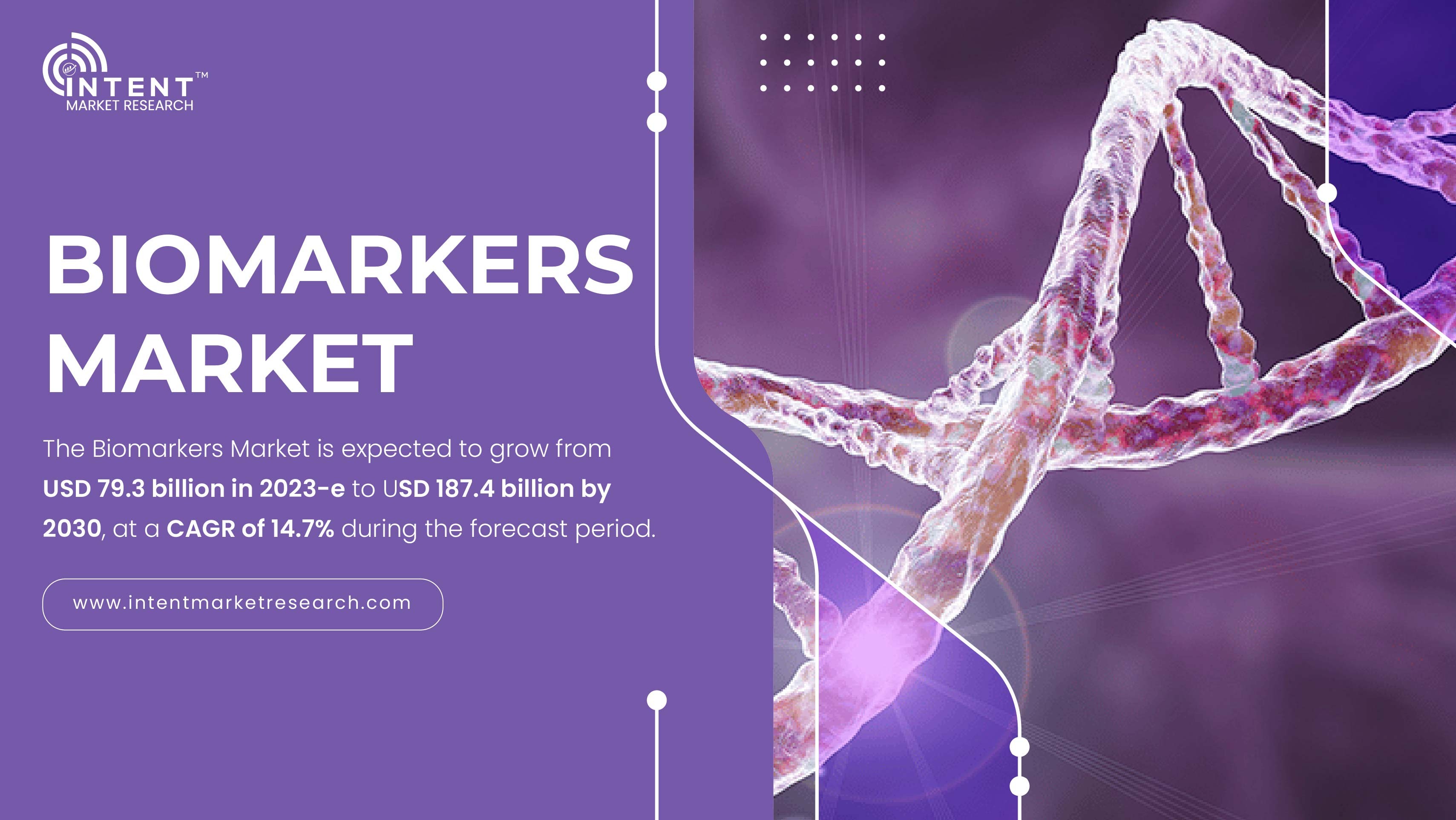 Biomarkers Market Set to Achieve USD 187.4 Billion by 2030 with a 14.7% CAGR Growth