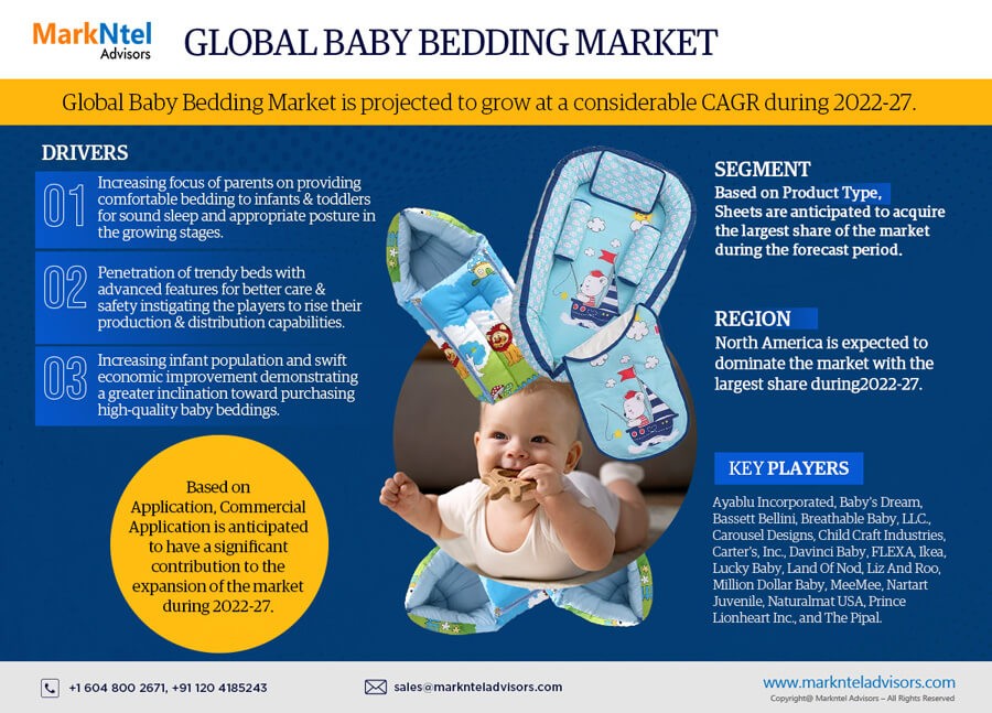 Baby Bedding Market Size, Share, Trends, Demand, Growth and Competitive Analysis 2027