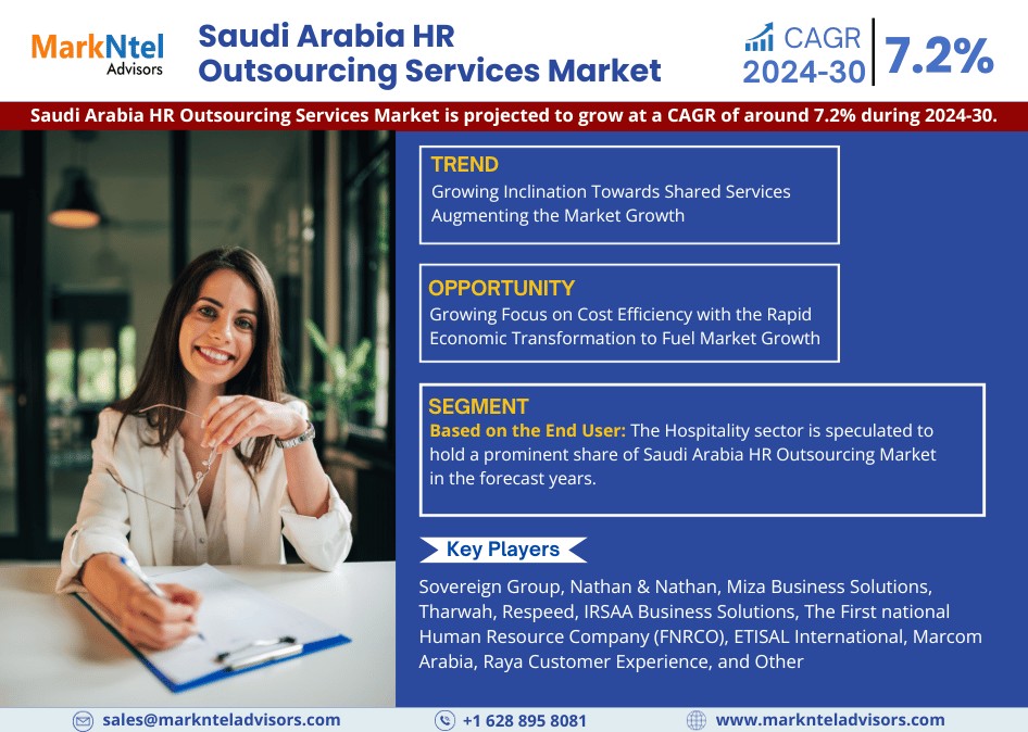 Saudi Arabia HR Outsourcing Services Market Size, Share, Trends, Demand, Growth and Competitive Analysis 2030