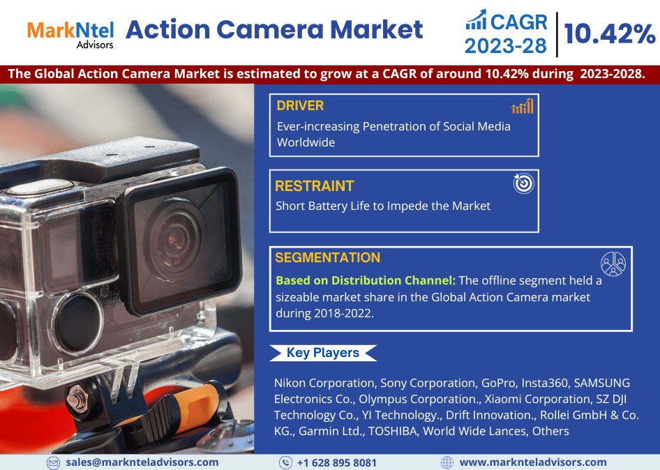 Action Camera Market Size, Share, and Trends Analysis with CAGR 10.42% Forecast (2023-2028)