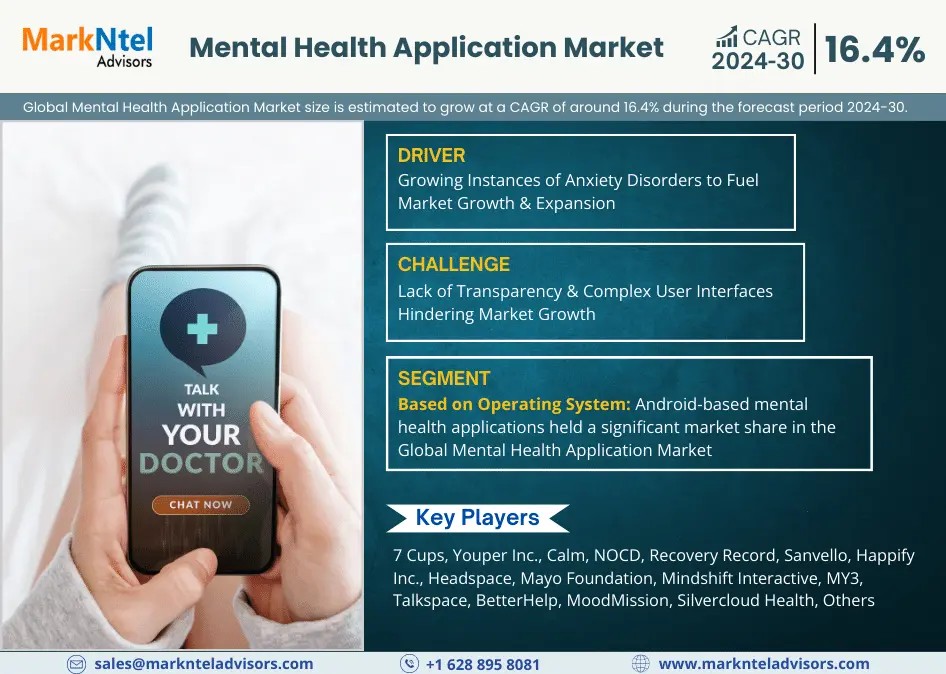 Mental Health Application Market Segment, Companies, Trend & Growth Analysis 2024-30