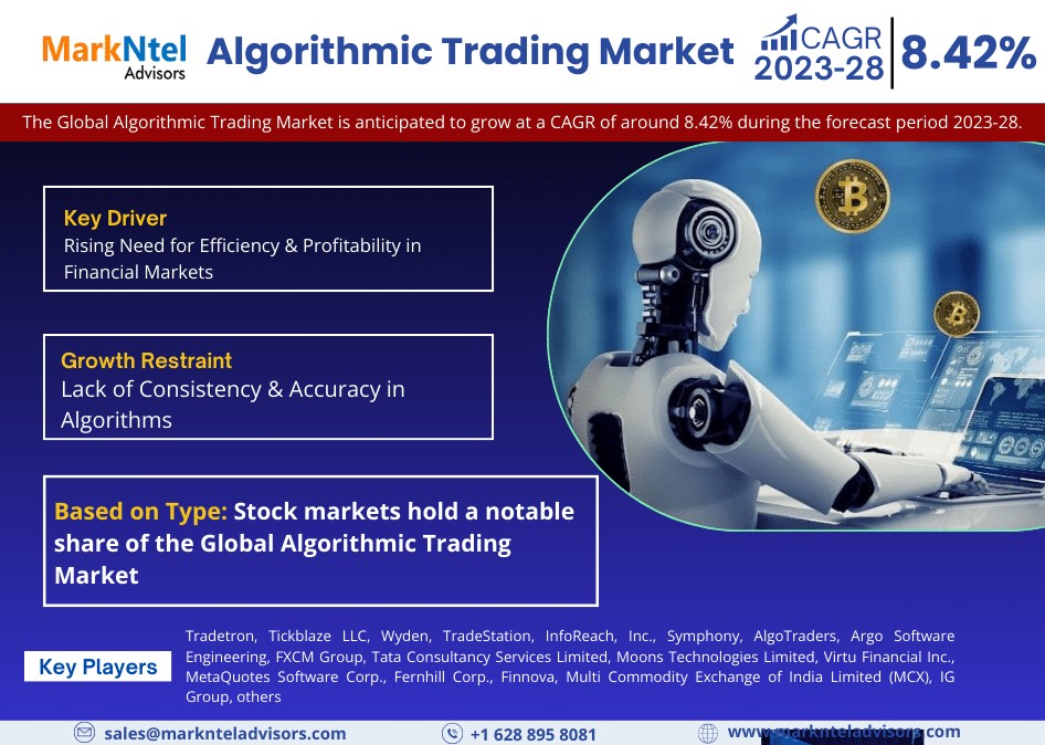 Global Algorithmic Trading Market Comprehensive Analysis and Forecast 2023 to 2028