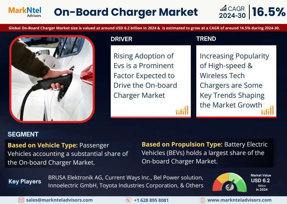 On-Board Charger Market Demand, Drivers and Opportunities 2024-30