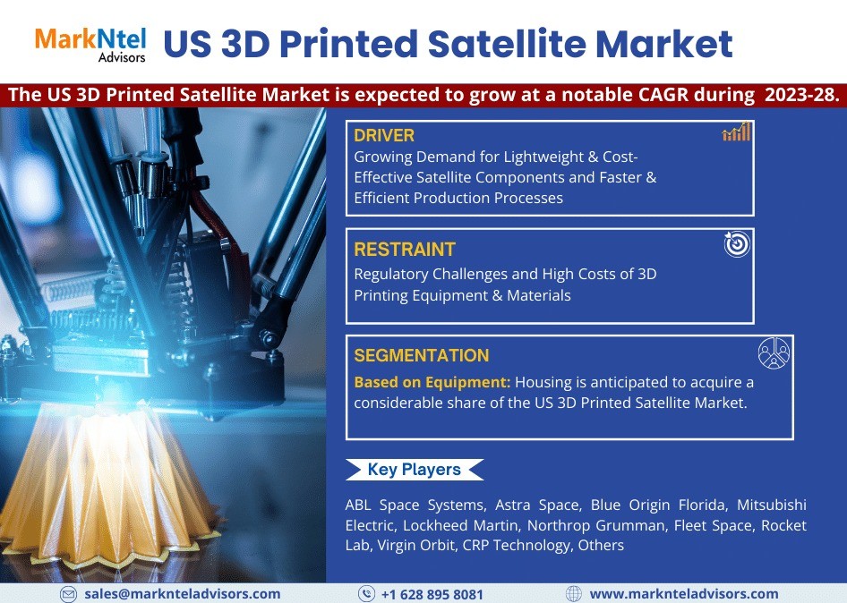 US 3D Printed Satellite Market Demand, Drivers and Opportunities 2023-2028