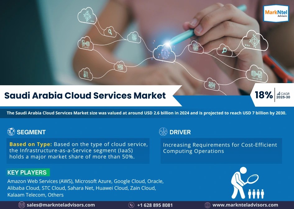 Saudi Arabia Cloud Services Market Size, Share, Trends, Demand, Growth and Competitive Analysis 2030