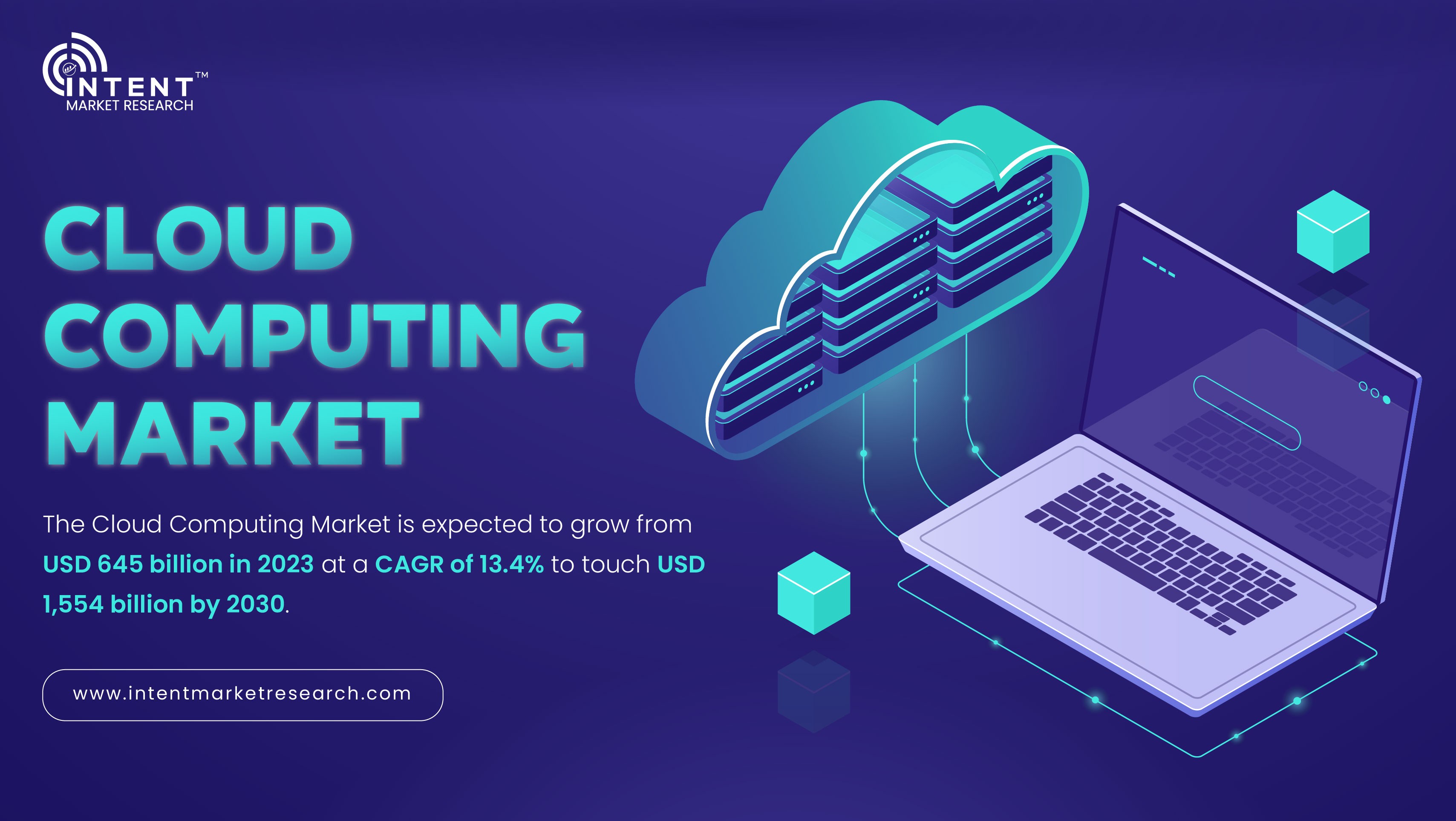 Cloud Computing Market Expected to Surge from $645B in 2023 to $1,554B by 2030 at 13.4% CAGR