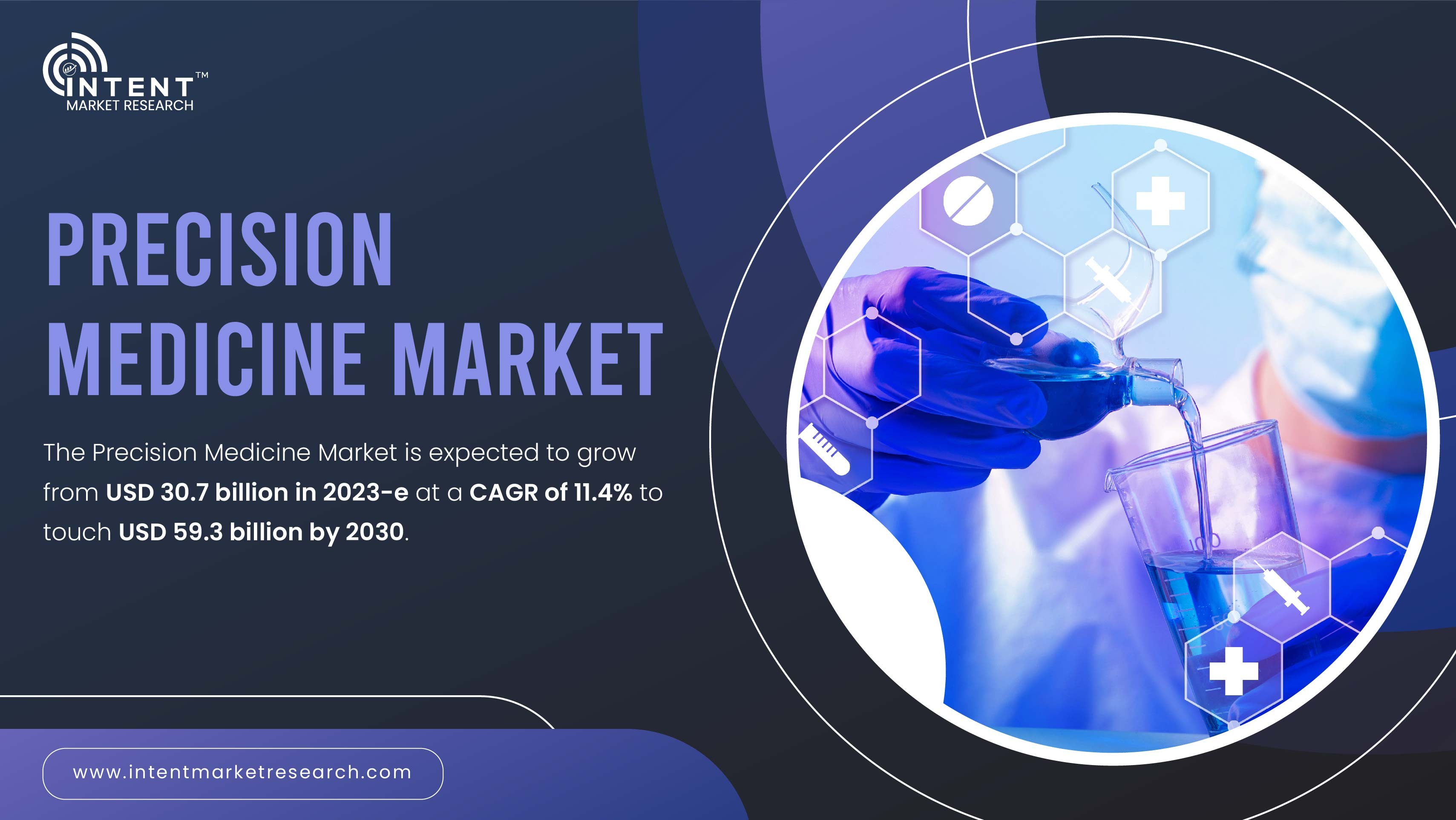 Precision Medicine Market Forecast to Grow from USD 30.7 Billion in 2023 to USD 59.3 Billion by 2030