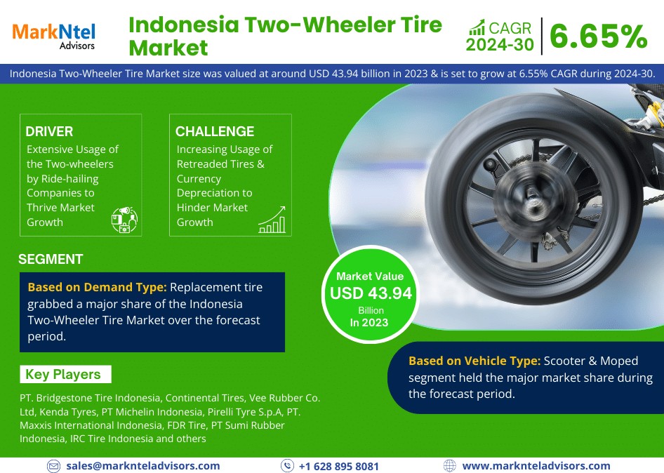 Indonesia Two-Wheeler Tire Market Outlook, Size, Share, Growth, Industry Scope & Forecast Report 2024-2030