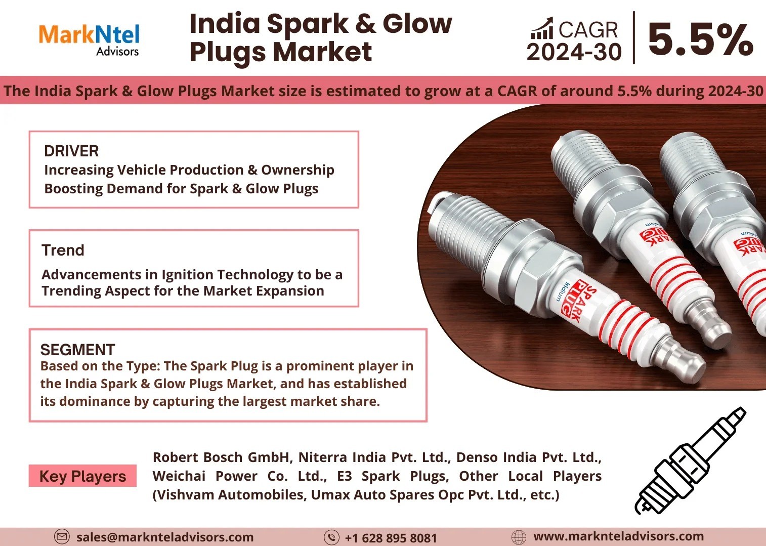 India Spark and Glow Plugs Market Share, Size and Future Projections 2024-2030FY