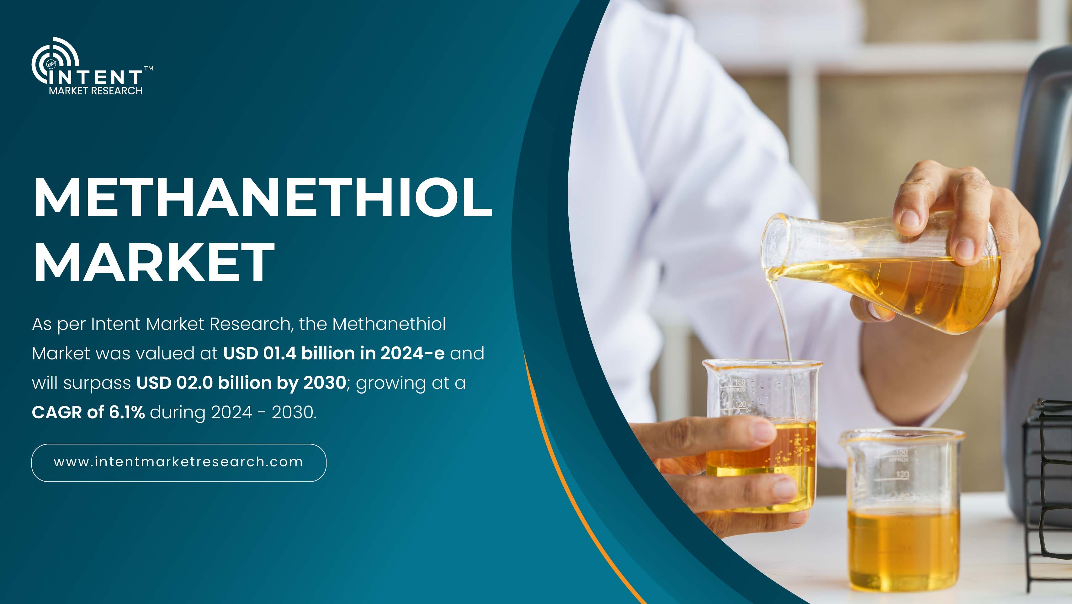 Methanethiol Market to Exceed USD 02.0 Billion by 2030, Driven by 6.1% CAGR Growth