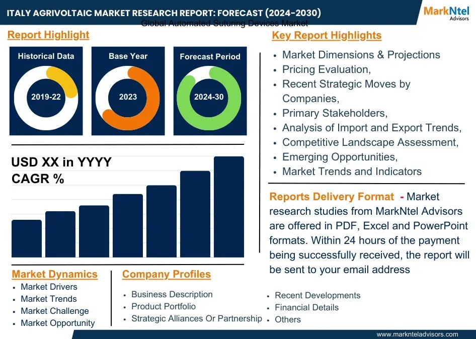 Italy Agrivoltaic Market Growth and Development Insight - Size, Share, Growth, and Industry Analysis