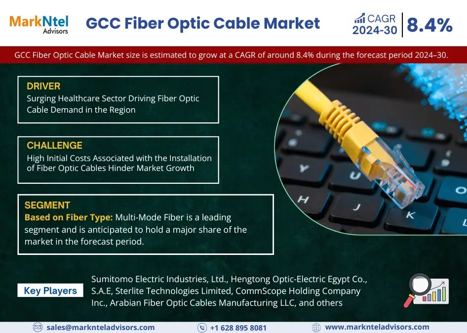 GCC Fiber Optic Cable Market Breakdown By Size, Share, Growth, Trends, and Industry Analysis| MarkNtel