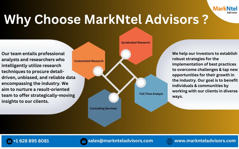 Rare Earth Material Market is Projected to Grow at a CAGR of 3% from 2020-25| MarkNtel Advisors