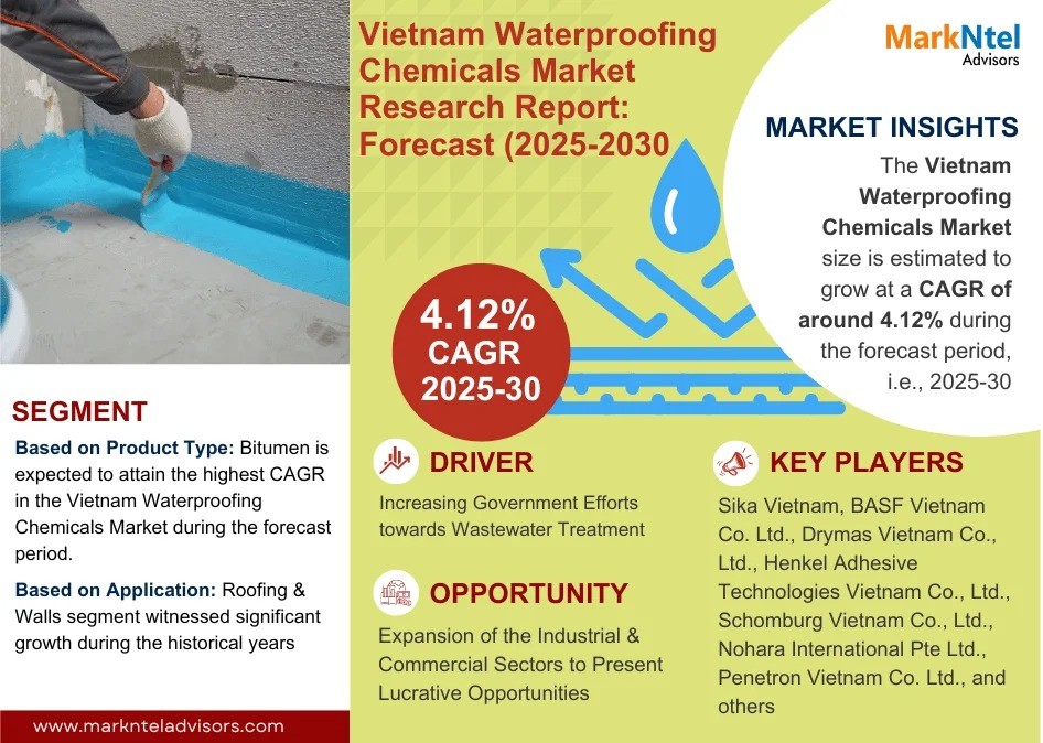 Vietnam Waterproofing Chemicals Market Demand, Drivers and Opportunities 2025-2030