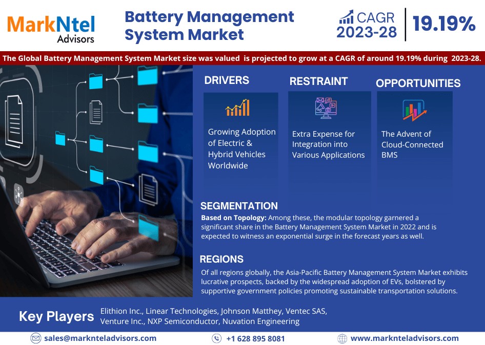 Battery Management System Market Growth and Development Insight - Size, Share, Growth, and Industry Analysis - MarkNtel 