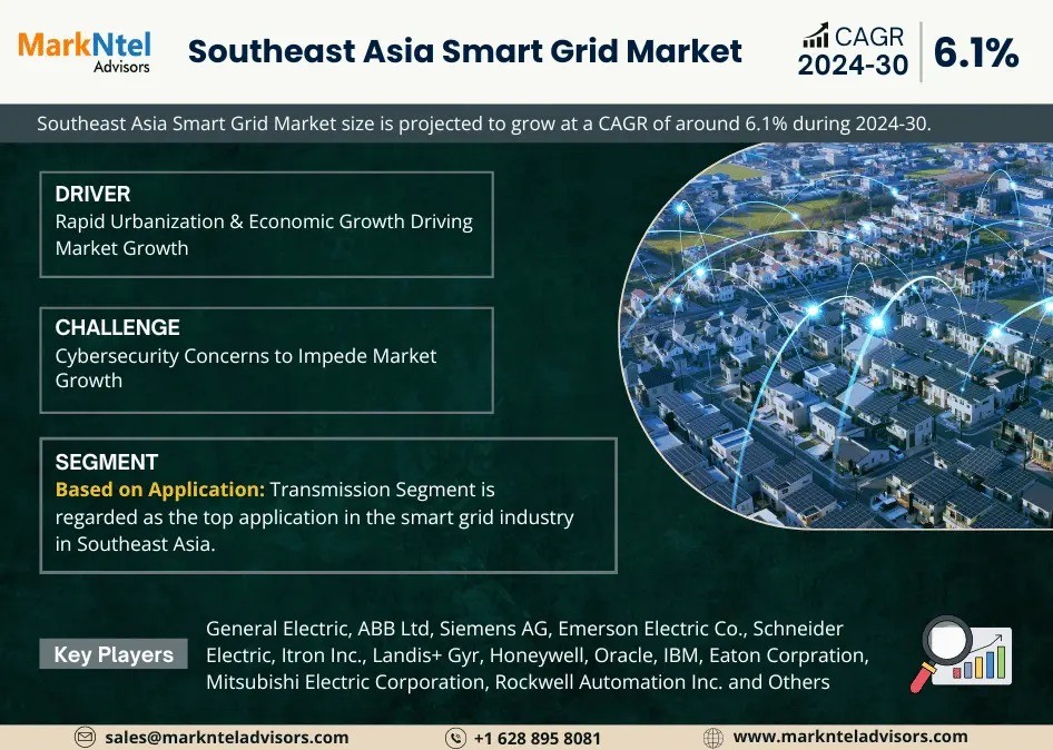 Southeast Asia Smart Grid Market to Witness 6.1% CAGR Growth Between 2024 and 2030