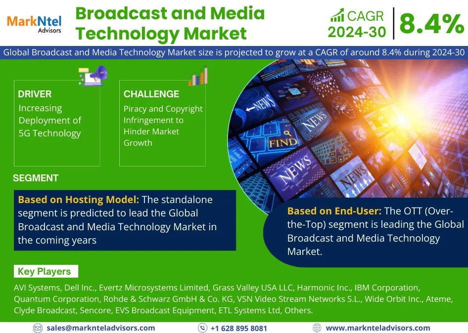 Broadcast and Media Technology Market Comprehensive Analysis and Forecast 2024-30