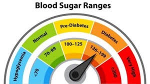 What is Glucotonic Blood Sugar complement?