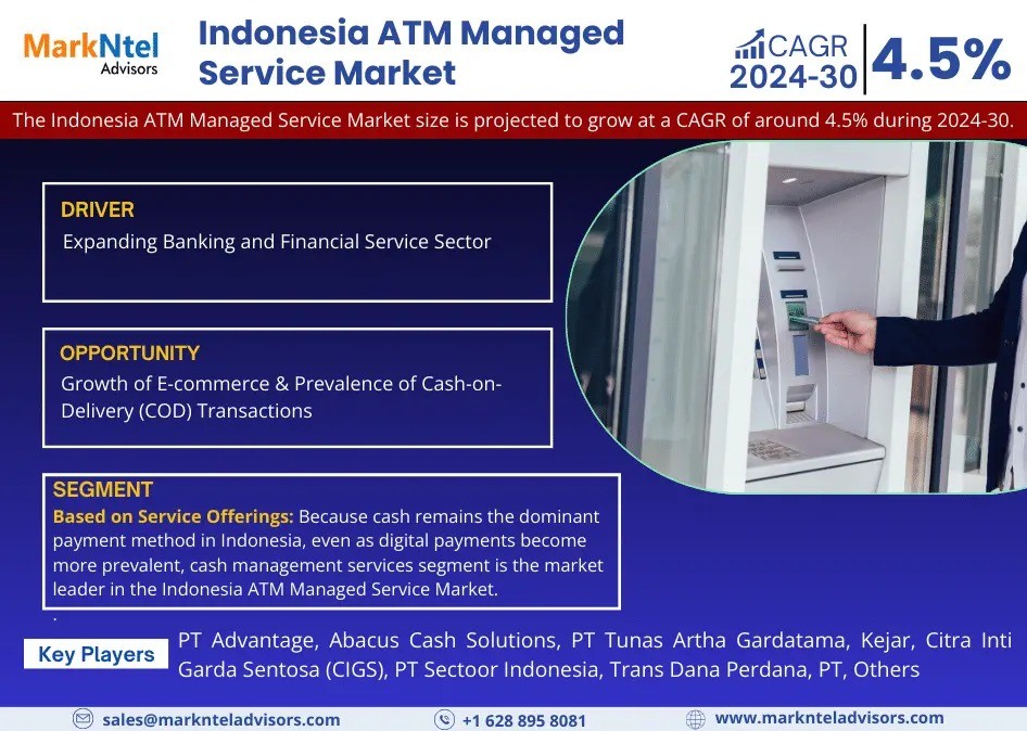 Indonesia ATM Managed Service Market Share, Size and Future Projections 2024-2030FY