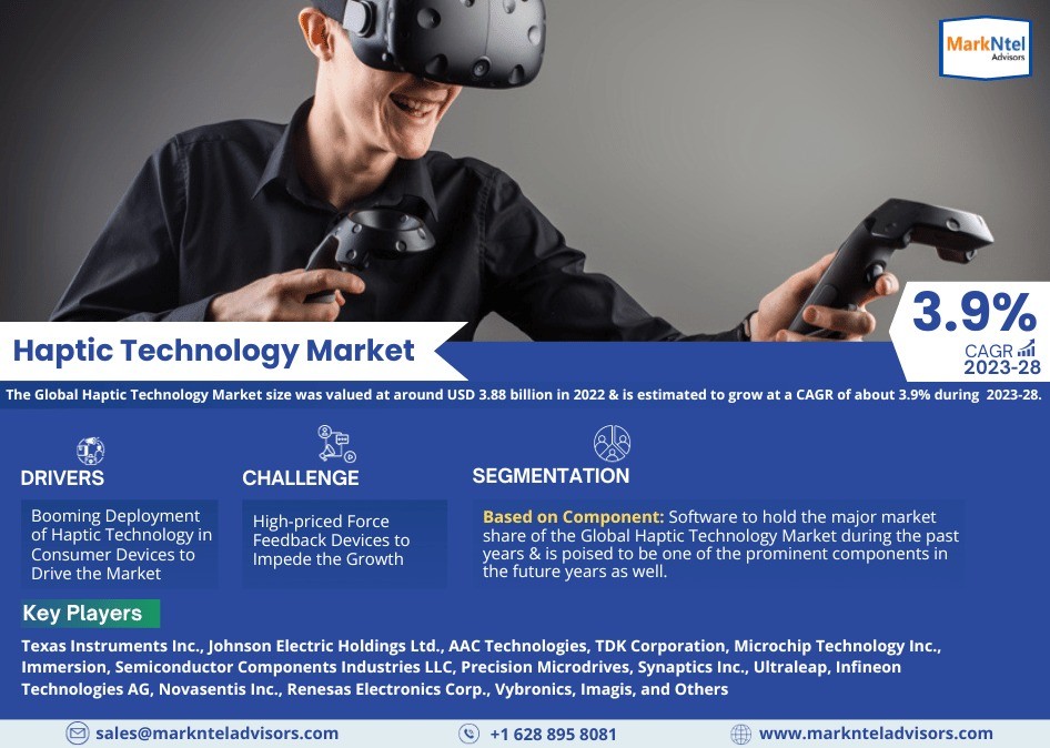 Haptic Technology Market Share, Size and Future Projections 2023-28