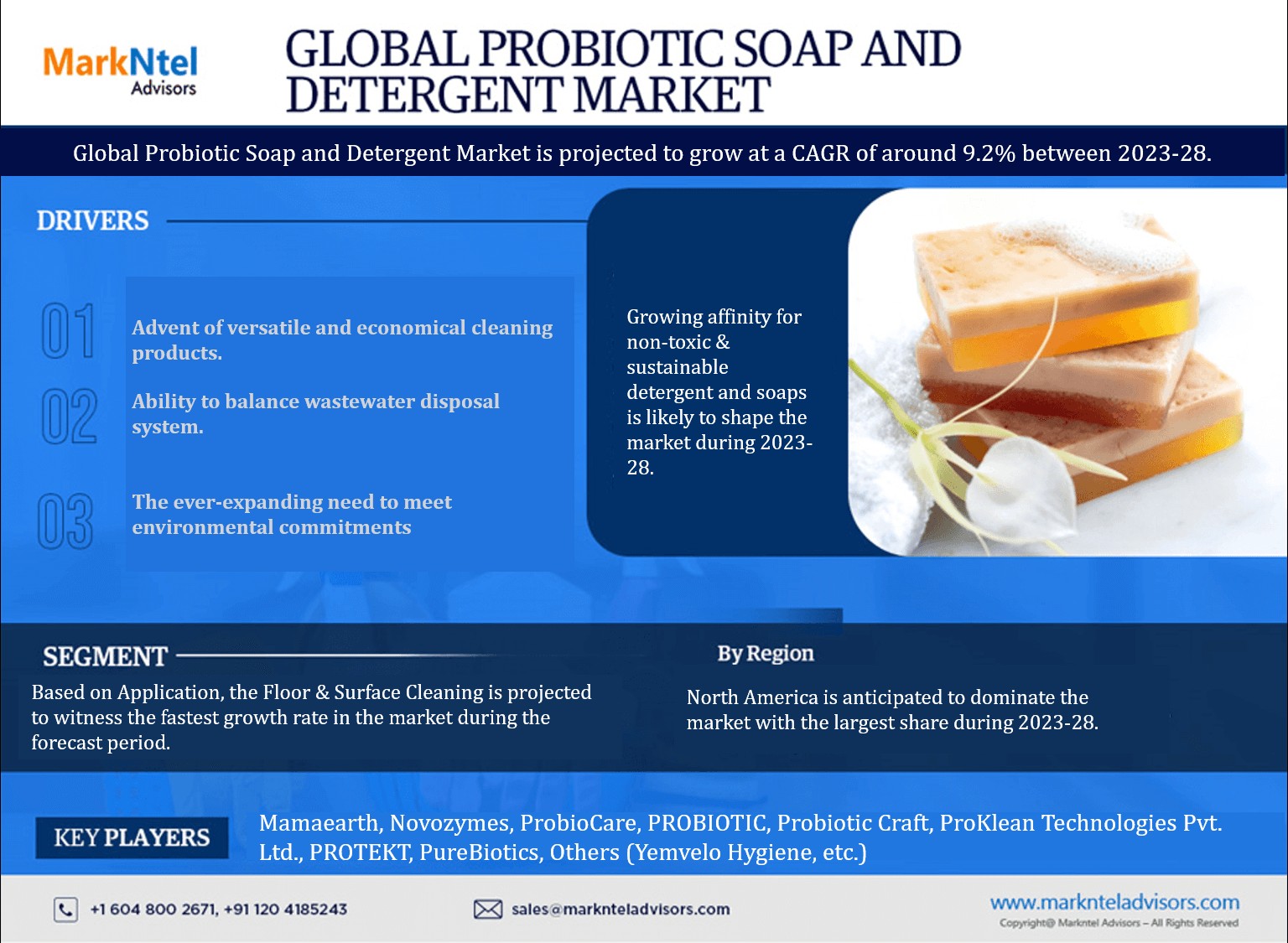 Probiotic Soaps & Detergents Market Breakdown By Size, Share, Growth, Trends, and Industry Analysis| MarkNtel