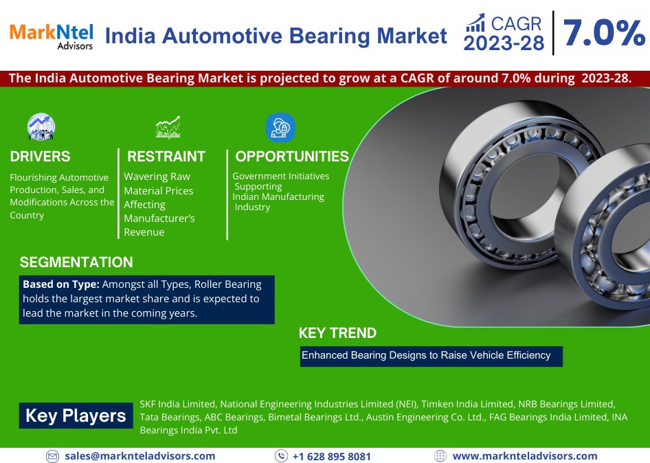 India Automotive Bearing Market Growth and Development Insight - Size, Share, Growth, and Industry Analysis - MarkNtel A