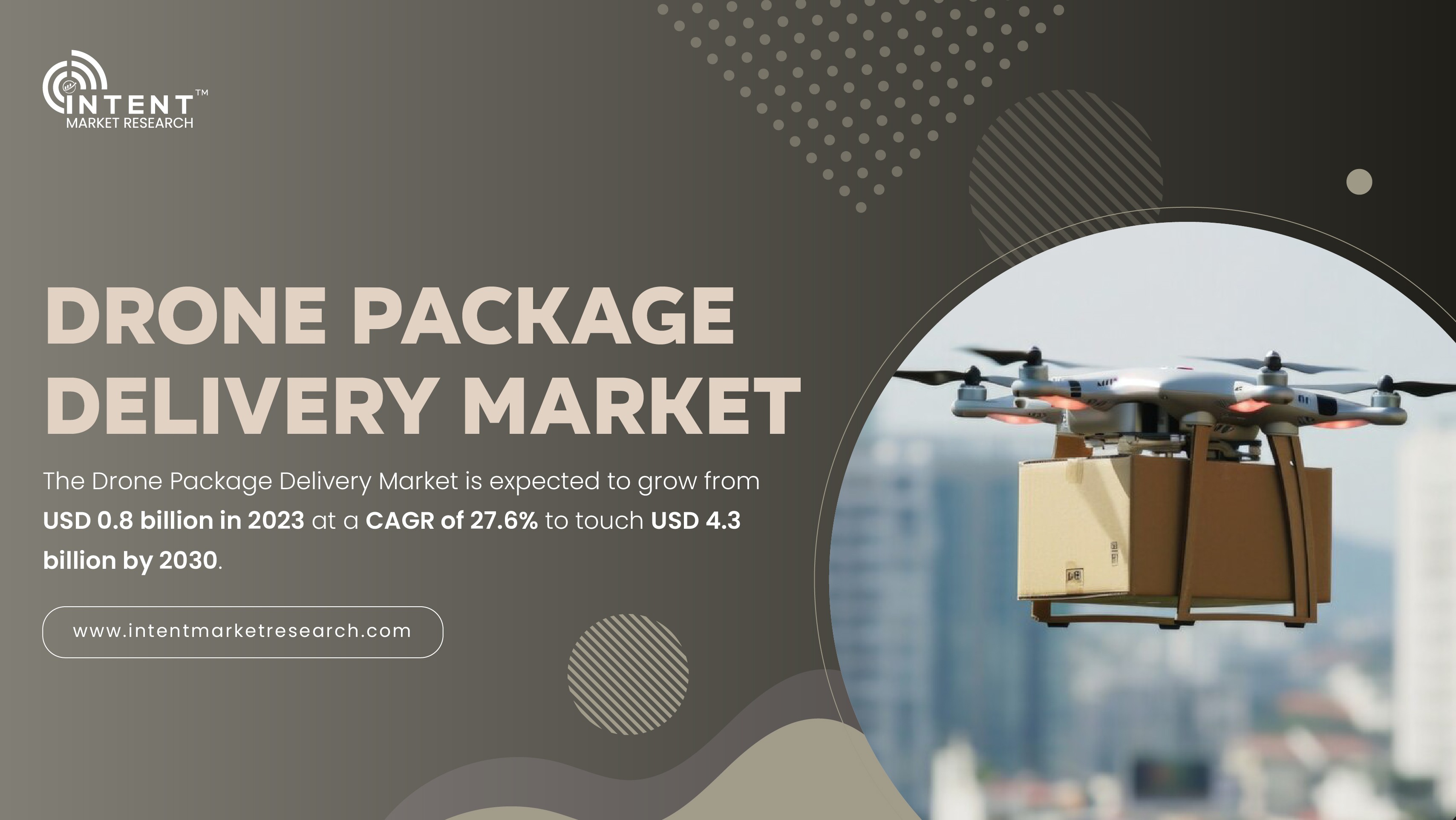 Drone Package Delivery Market Expected to Grow from $0.8B in 2023 to $4.3B by 2030 at 27.6% CAGR