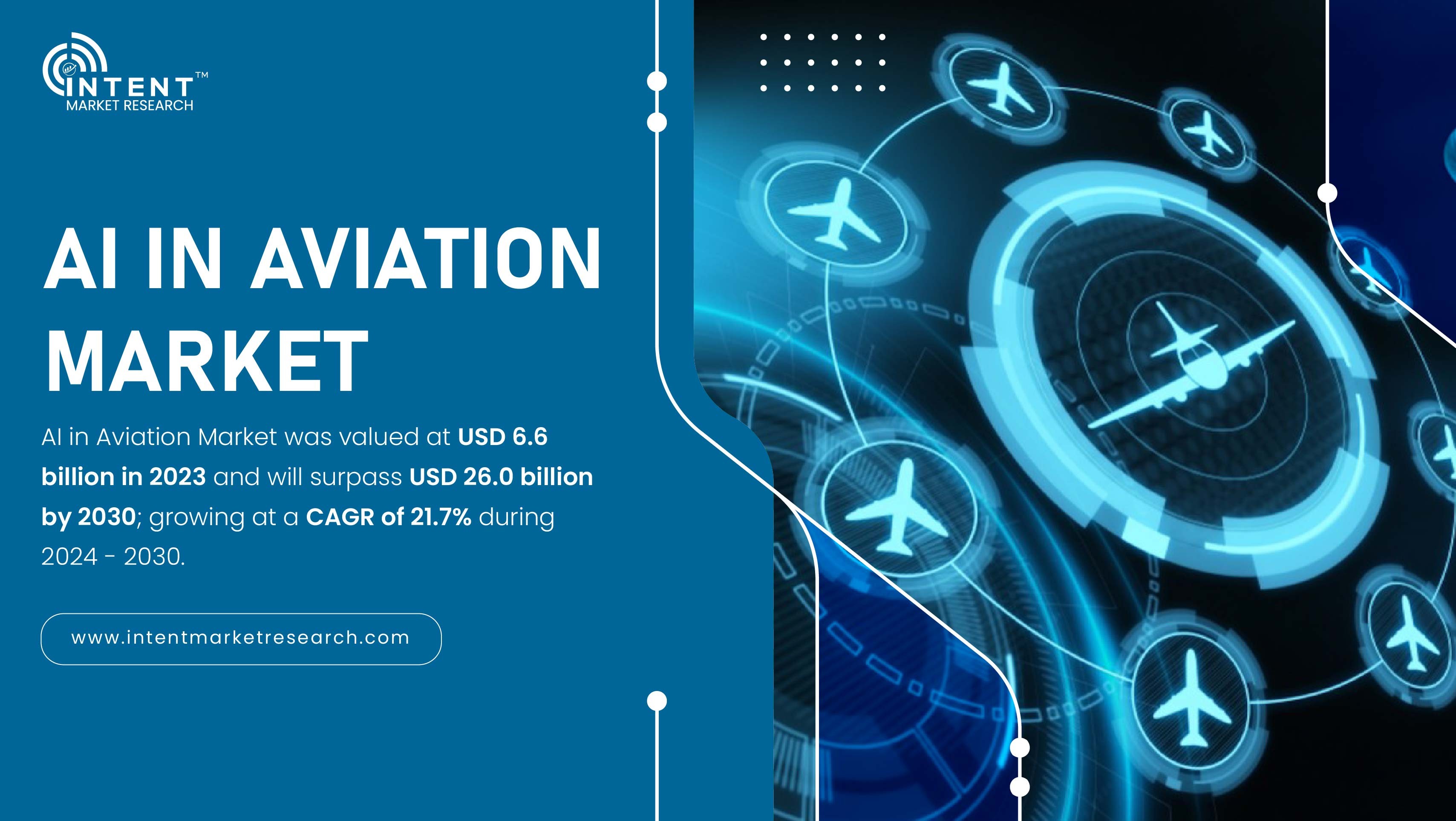 AI in Aviation Market to Achieve $26.0B Valuation by 2030 with Consistent 21.7% CAGR Growth