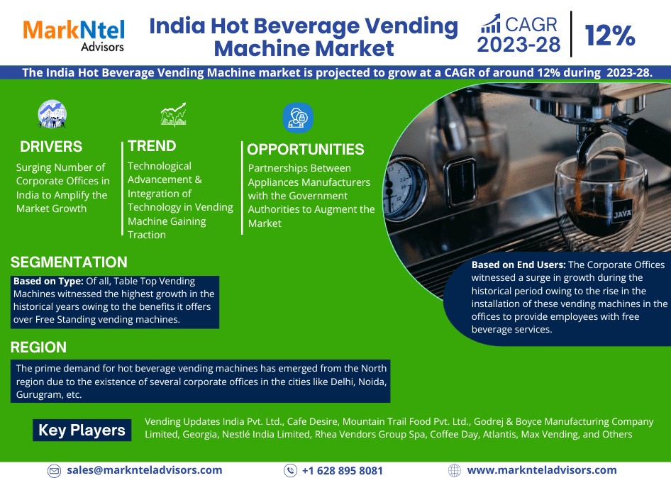 Competitive Landscape of India Hot Beverage Vending Machine Market: Growth Analysis 2023-2028