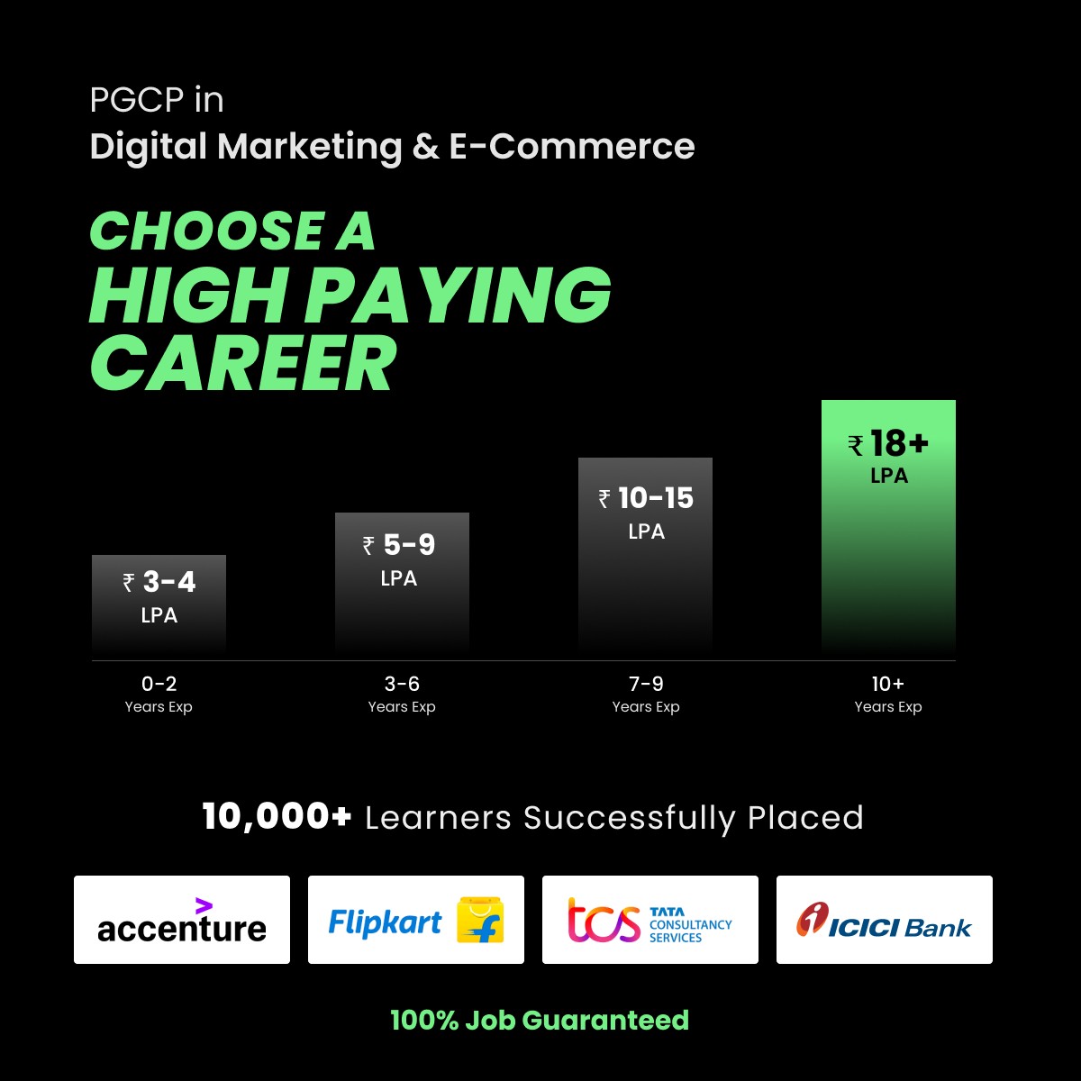Why Digital Marketing Courses in Bangalore Are the Smartest Career Move Today